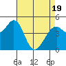 Hercules tide chart for Saturday, April 19, 2025