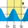 Hercules tide chart for Wednesday, April 9, 2025