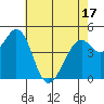 Hercules tide chart for Saturday, May 17, 2025