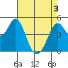 Hercules tide chart for Saturday, May 3, 2025