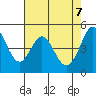 Hercules tide chart for Wednesday, May 7, 2025
