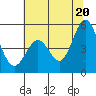 Hercules tide chart for Friday, June 20, 2025