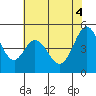 Hercules tide chart for Wednesday, June 4, 2025