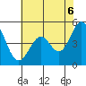 Hercules tide chart for Friday, June 6, 2025