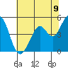 Hercules tide chart for Monday, June 9, 2025