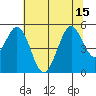 Hercules tide chart for Tuesday, July 15, 2025