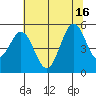 Hercules tide chart for Wednesday, July 16, 2025