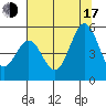 Hercules tide chart for Thursday, July 17, 2025