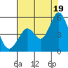Hercules tide chart for Saturday, July 19, 2025