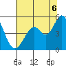 Hercules tide chart for Sunday, July 6, 2025