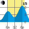 Hercules tide chart for Friday, August 15, 2025