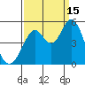 Hercules tide chart for Monday, September 15, 2025