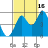 Hercules tide chart for Tuesday, September 16, 2025
