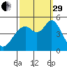 Hercules tide chart for Monday, September 29, 2025