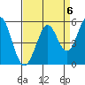Hercules tide chart for Saturday, September 6, 2025