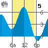Hercules tide chart for Wednesday, November 5, 2025