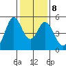 Hercules tide chart for Thursday, January 8, 2026
