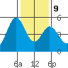 Hercules tide chart for Friday, January 9, 2026