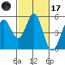 Hercules tide chart for Tuesday, February 17, 2026