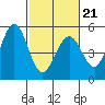 Hercules tide chart for Saturday, February 21, 2026