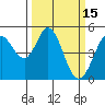 Hercules tide chart for Sunday, March 15, 2026