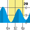Hercules tide chart for Friday, March 20, 2026