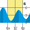Hercules tide chart for Friday, March 6, 2026