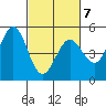 Hercules tide chart for Saturday, March 7, 2026