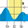 Hercules tide chart for Monday, March 9, 2026