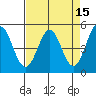 Hercules tide chart for Wednesday, April 15, 2026