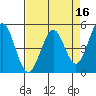 Hercules tide chart for Thursday, April 16, 2026