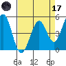 Hercules tide chart for Friday, April 17, 2026
