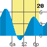 Hercules tide chart for Monday, April 20, 2026