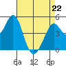 Hercules tide chart for Wednesday, April 22, 2026