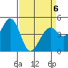 Hercules tide chart for Monday, April 6, 2026