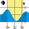 Hercules tide chart for Thursday, April 9, 2026