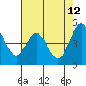 Hercules tide chart for Tuesday, May 12, 2026