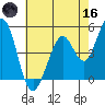 Hercules tide chart for Saturday, May 16, 2026