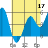 Hercules tide chart for Sunday, May 17, 2026