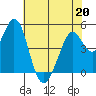Hercules tide chart for Wednesday, May 20, 2026