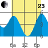 Hercules tide chart for Saturday, May 23, 2026