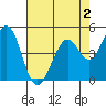 Hercules tide chart for Saturday, May 2, 2026