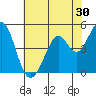 Hercules tide chart for Saturday, May 30, 2026