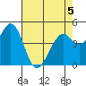 Hercules tide chart for Tuesday, May 5, 2026