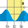 Hercules tide chart for Friday, May 8, 2026