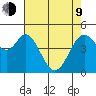 Hercules tide chart for Saturday, May 9, 2026