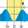 Hercules tide chart for Saturday, June 6, 2026