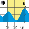 Hercules tide chart for Monday, June 8, 2026