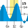 Slatter Harbor tide chart for Friday, January 15, 2021