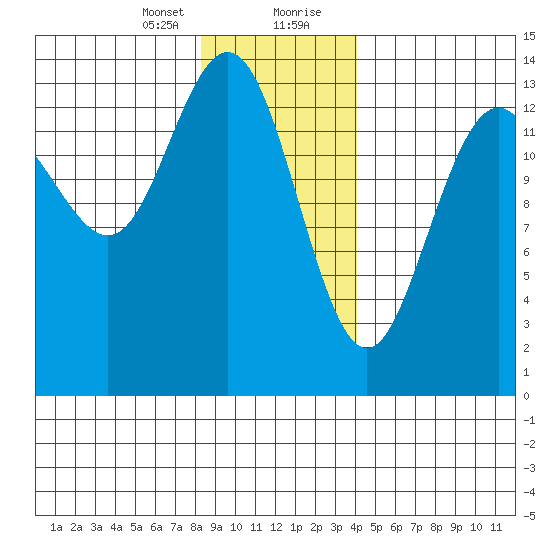 Slatter Harbor tide chart for Sunday, January 24, 2021